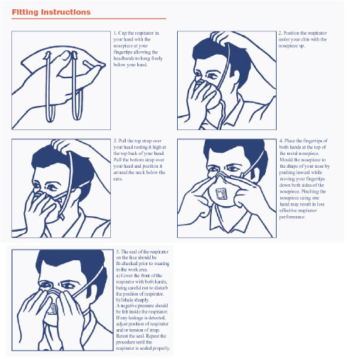 3M Mask Instructions